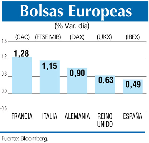 Bolsas europeas 8 3
