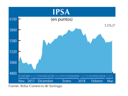 IPSA 8 3