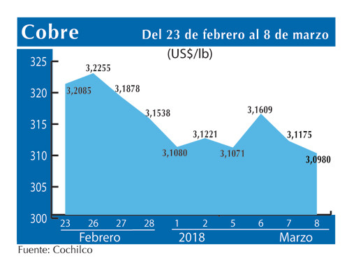 COBRE 8 3