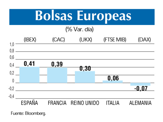 Bolsas europeas 9 3 (1)