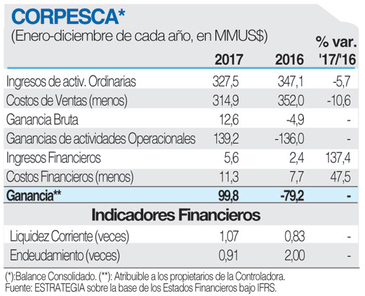 Corpesca ficha ok (1)