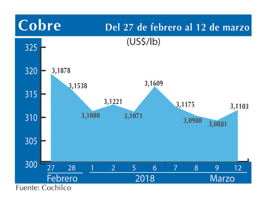 COBRE 12 3