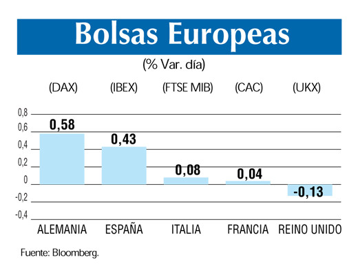 Bolsas europeas 12 3