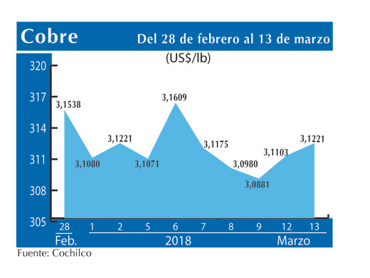 COBRE 13 3