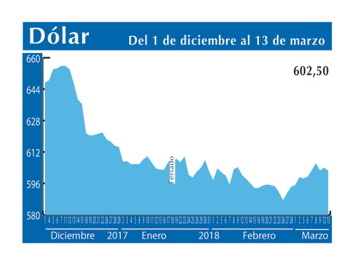 Dolar Interb ok 13 3