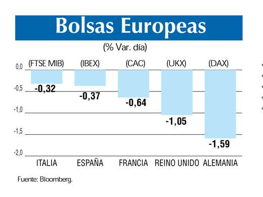 Bolsas europeas 13 3