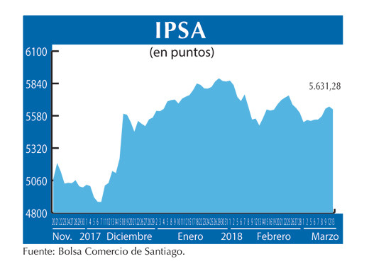 IPSA 13 3