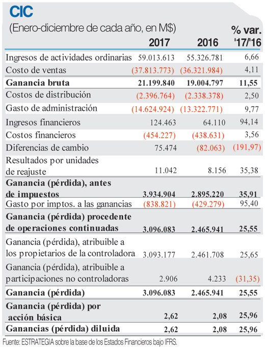 CIC FICHA 14 3