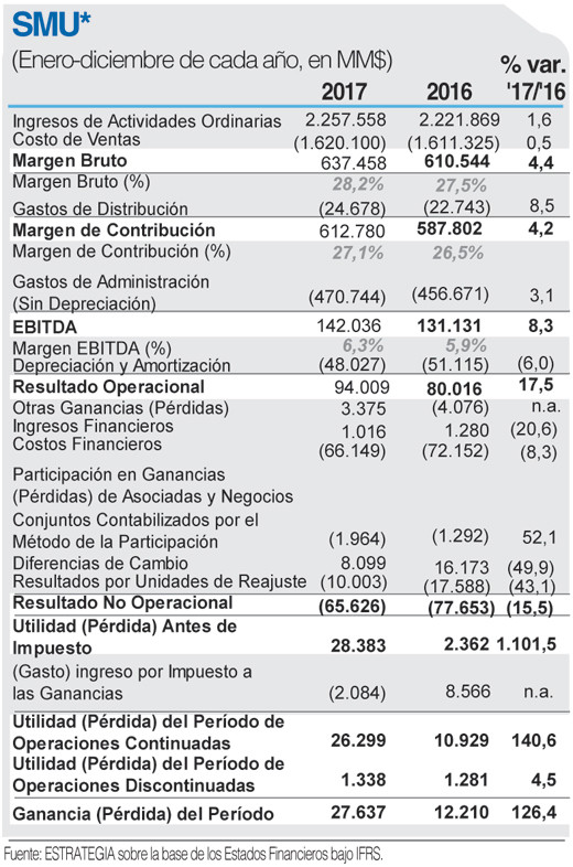 SMU FICHA OK 14 3