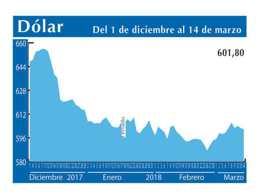 Dolar Interb 14 3