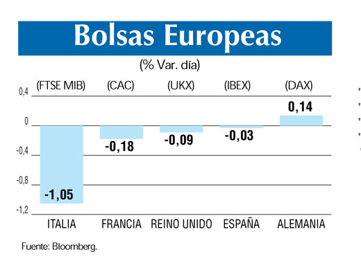 Bolsas europeas 14 3