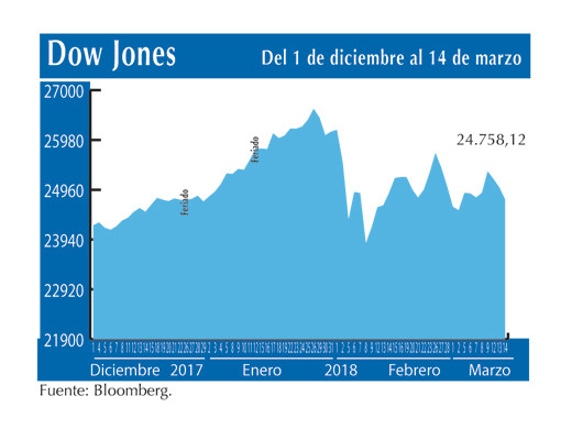 Dow Jones 14 3 (1)