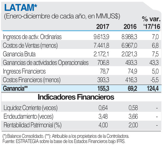 LATAM ficha 14 3