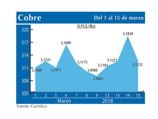 COBRE 15 3 (1)