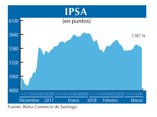 IPSA 15 3