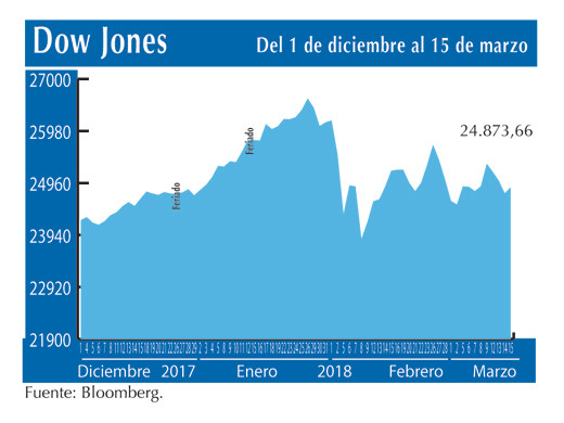 Dow Jones 15 3 (1)