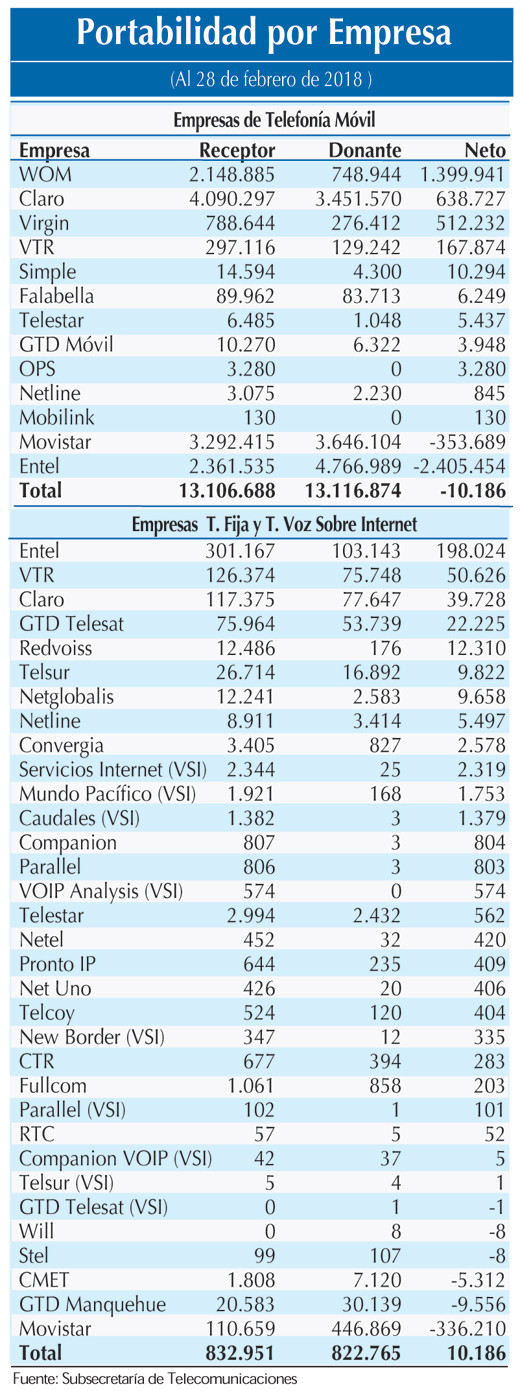 Portabilidad x empresa 15 3