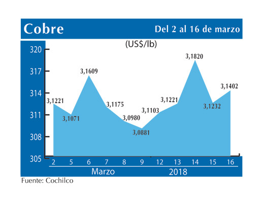 COBRE 16 3