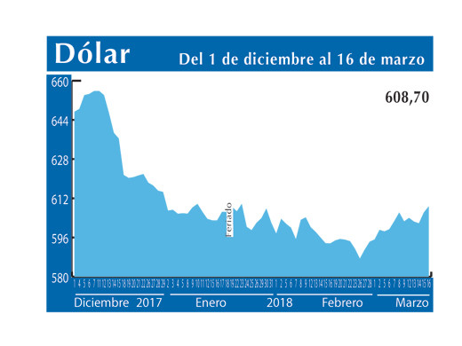 Dolar Interb 16 3