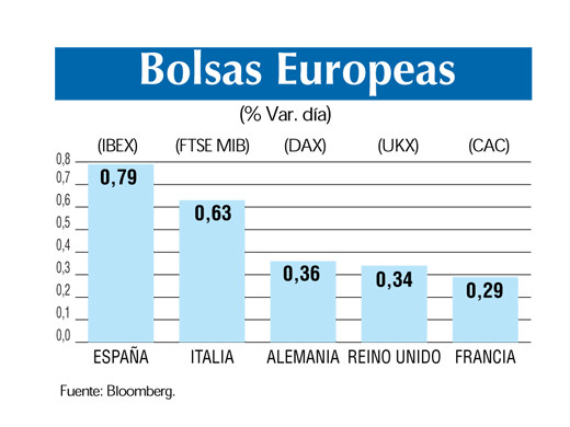 Bolsas europeas 16 3