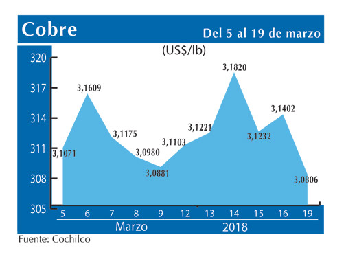 COBRE 19 3 (1)