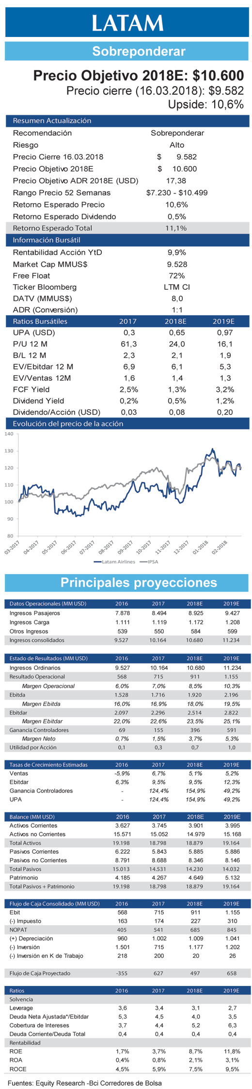 LATAM 19 3