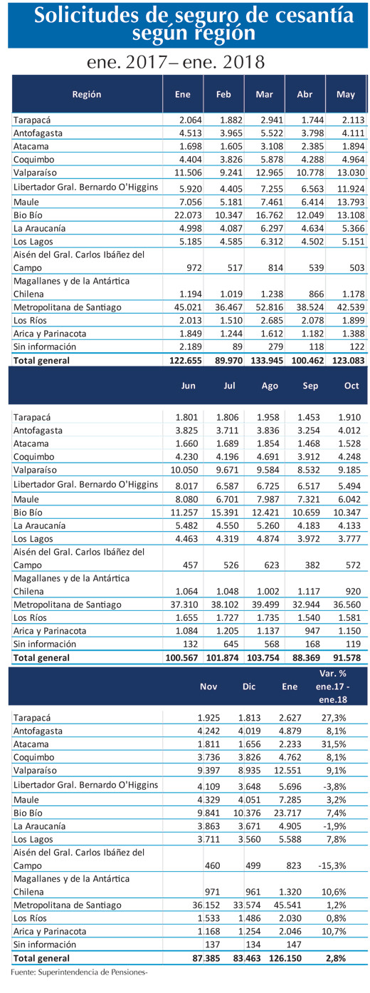 Solicitudes de seguro 19 3