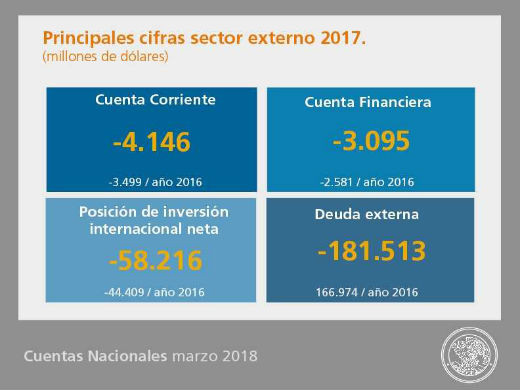 Cuentas externas ok