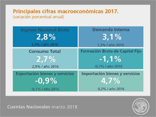 Resumen cuentas nacionales ok