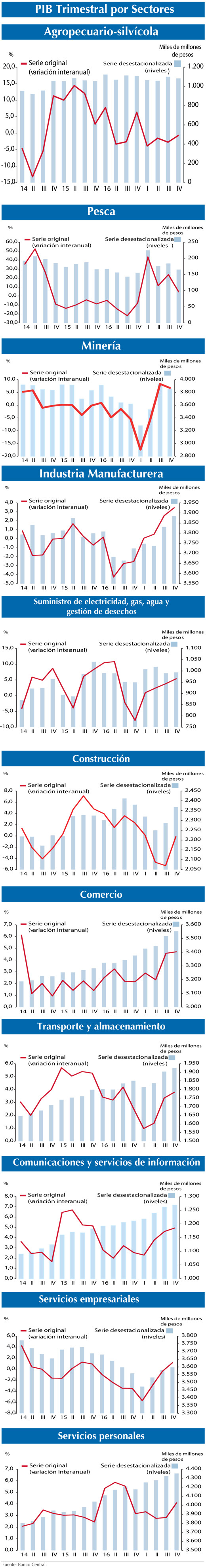 PIB trimestral x sectores 19 3 (1)