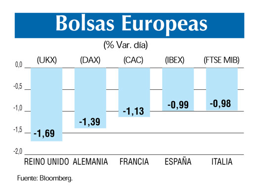 Bolsas europeas 19 3
