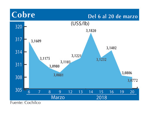 COBRE 20 3