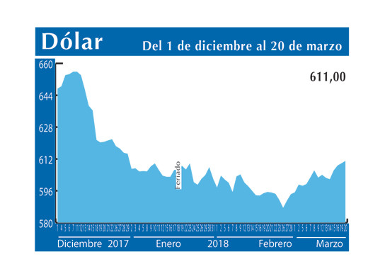 Dolar Interb 20 3