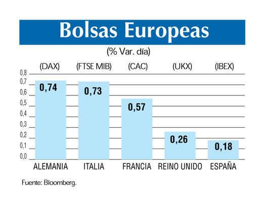 Bolsas europeas 20 3