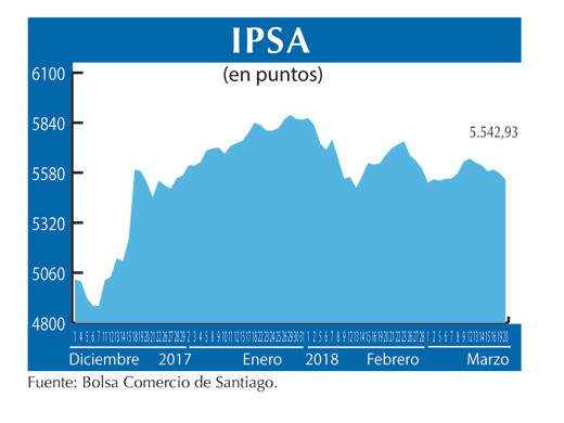 IPSA 20 3