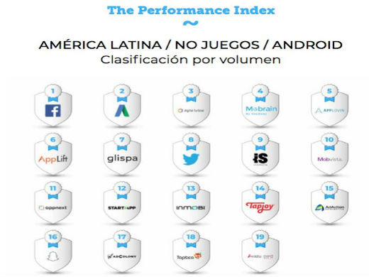 Appsflyer index 1 ok