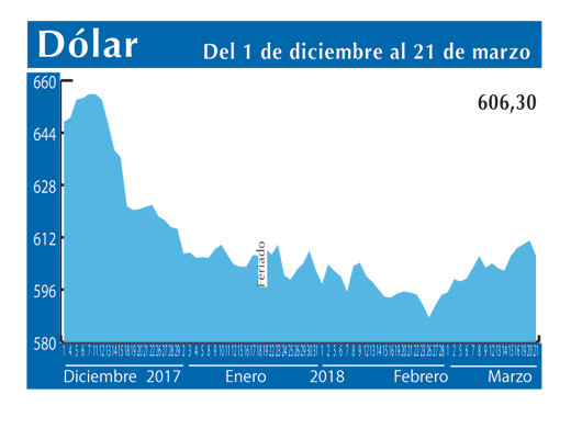 Dolar Interb 21 3