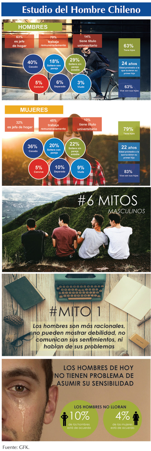 Estudio1