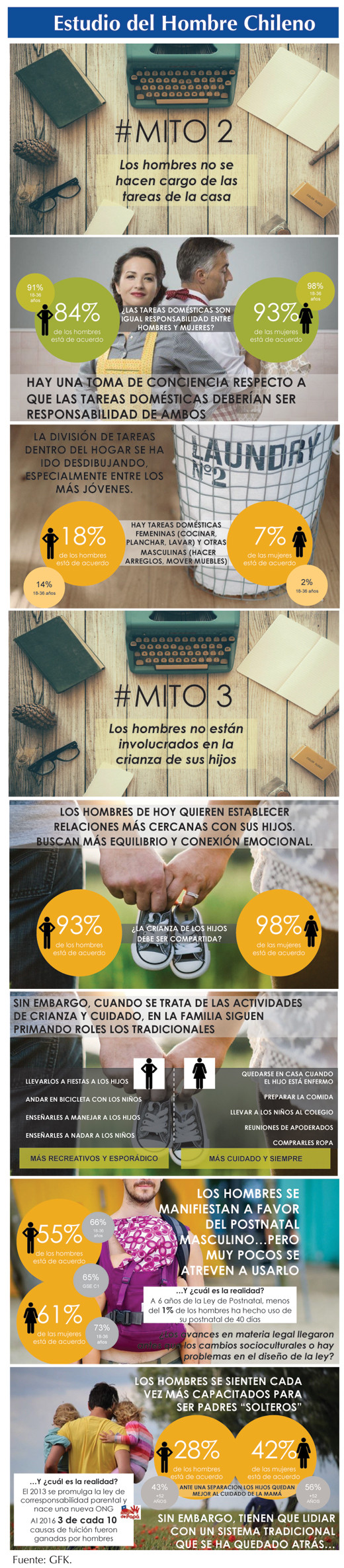 Estudio2
