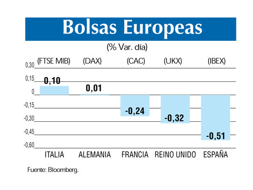 Bolsas europeas 21 3