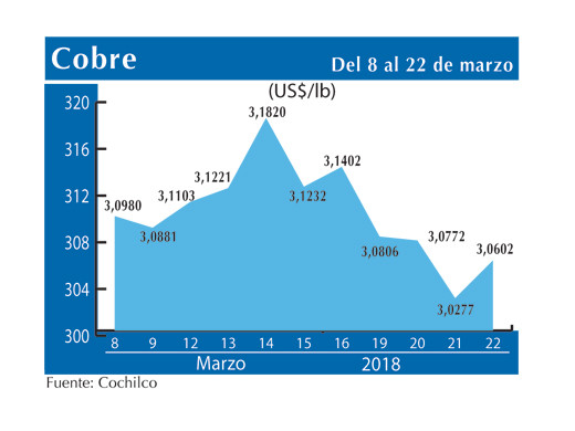 COBRE 22 3