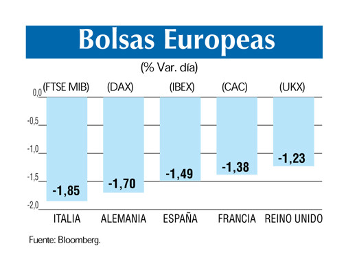 Bolsas europeas 22 3
