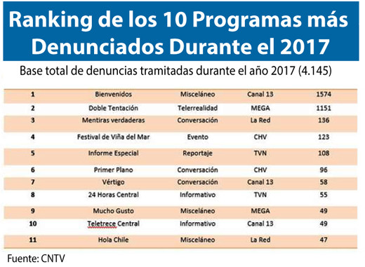 RK denuncias TV