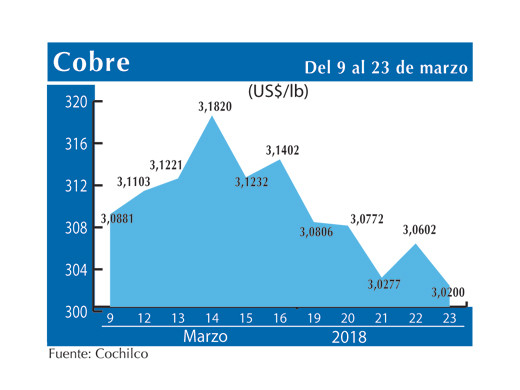 COBRE 23 3