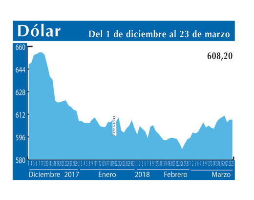 Dolar Interb 23 3