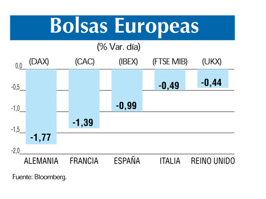 Bolsas europeas 23 3