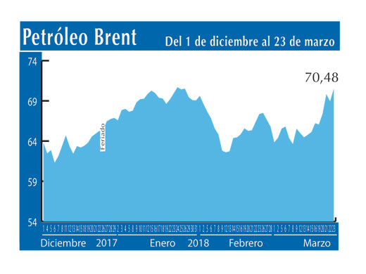 Petroleo Brent 23 3