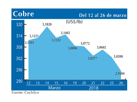 COBRE 26 3