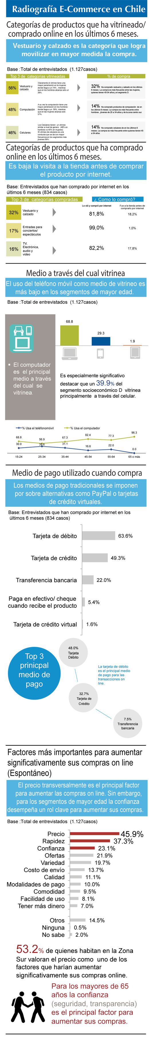 Radiografia E Commerce 3