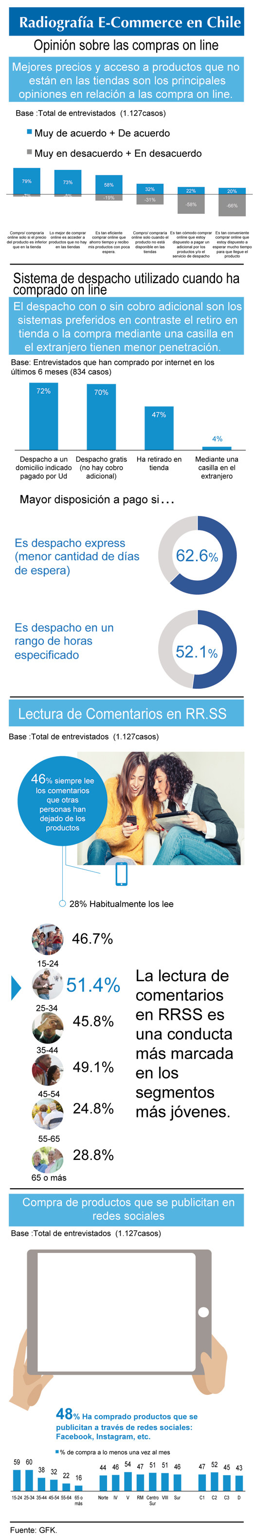 Radiografica E Commerce4